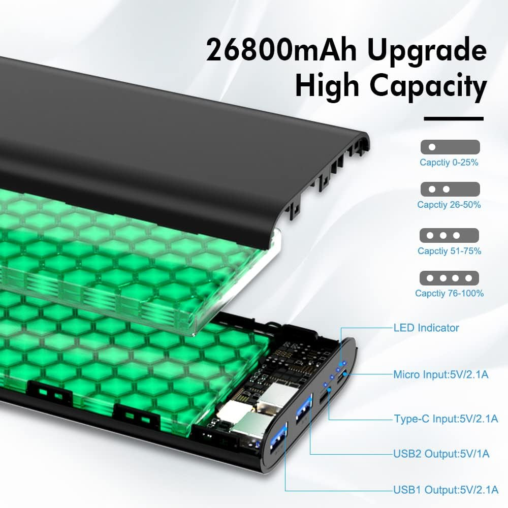 26800mAh Ultra-Fast Portable Power Bank - Dual USB & USB-C Charger for iPhone, Samsung Galaxy, Google Pixel & More!