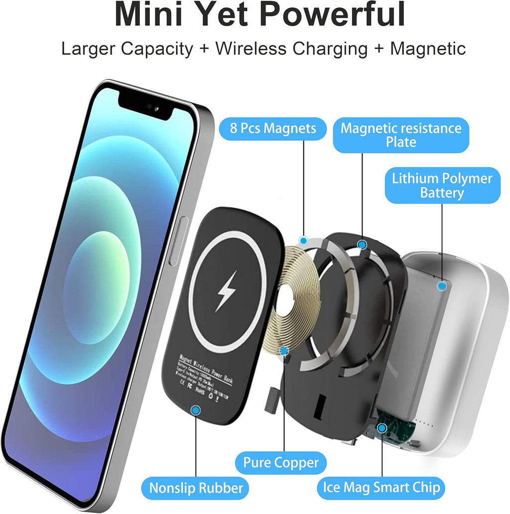 Ultra-Slim 5000mAh Mag-Safe Power Bank - 15W Fast Charging External Battery Pack for iPhone 15, 14, 13, 12, Pro, Pro Max, and Mini