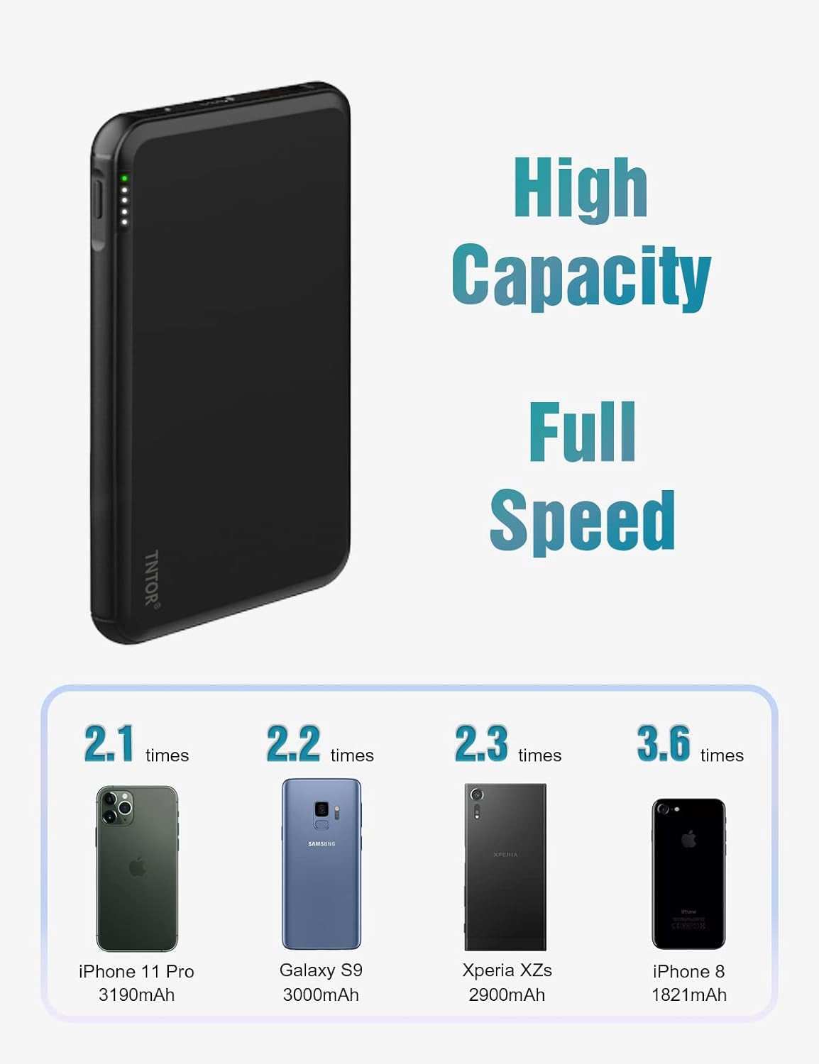 Ultra Slim 10000mAh Portable Charger - 18W PD3.0 & QC3.0 Fast Charge Power Bank for iPhone, Samsung, LG & More