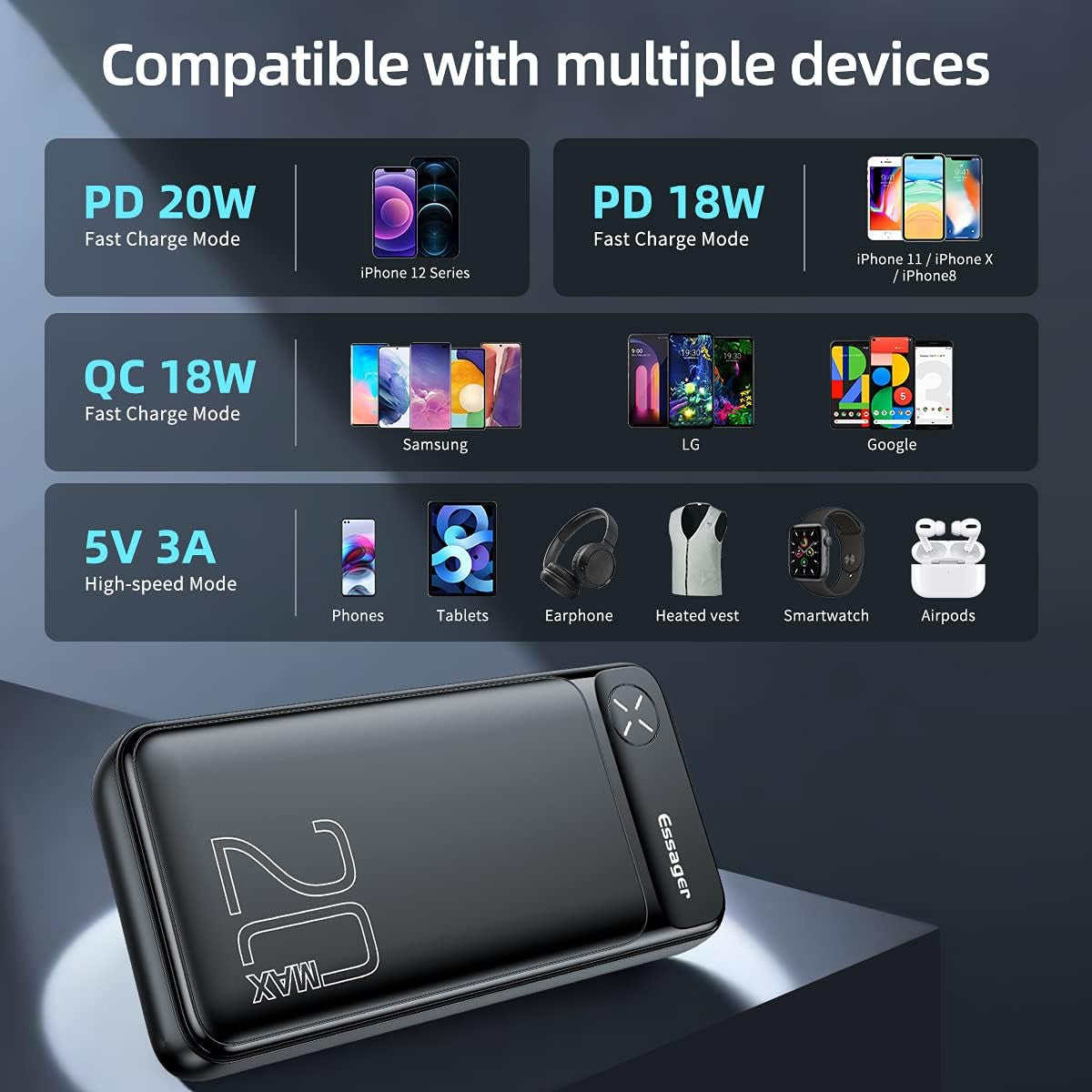 High-Capacity 20000mAh Portable Charger - Fast Charging Power Bank with USB-C PD 20W & QC 3.0 for iPhone, iPad, Samsung & More