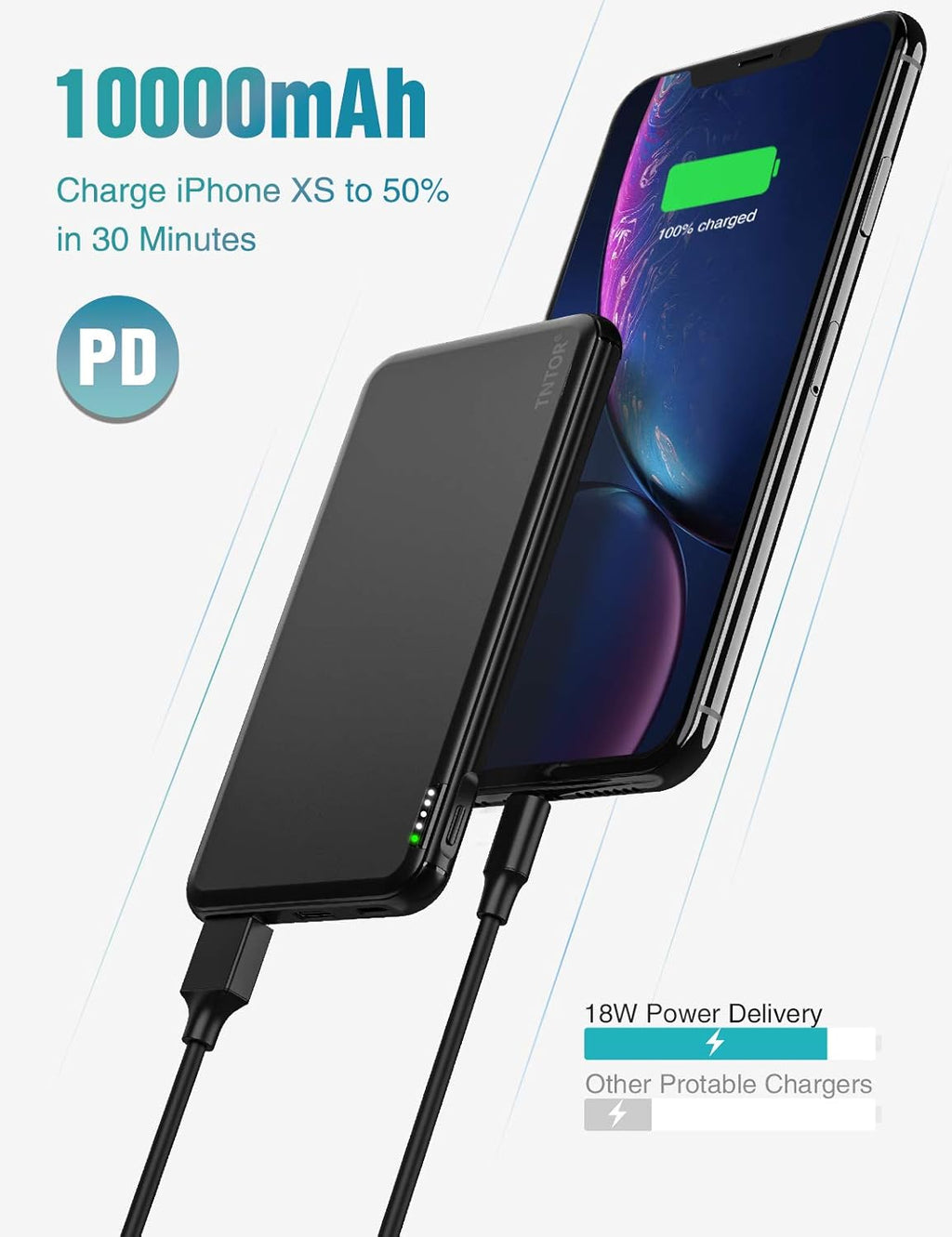 Ultra Slim 10000mAh Portable Charger - 18W PD3.0 & QC3.0 Fast Charge Power Bank for iPhone, Samsung, LG & More