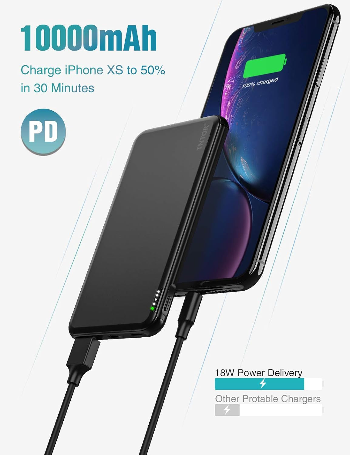 Ultra Slim 10000mAh Portable Charger - 18W PD3.0 & QC3.0 Fast Charge Power Bank for iPhone, Samsung, LG & More